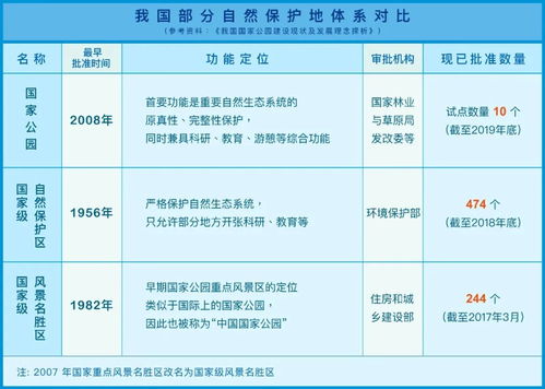 三江源、神農(nóng)架、海南熱帶雨林 未來(lái)中國(guó)國(guó)家公園體系的生態(tài)藍(lán)圖與展望